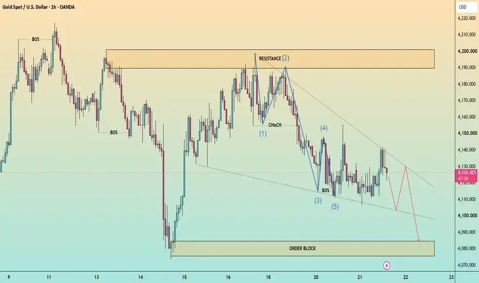 Sell Scenario 1