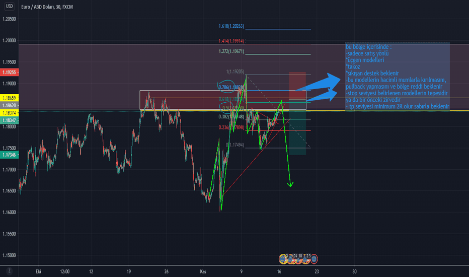 eurusd