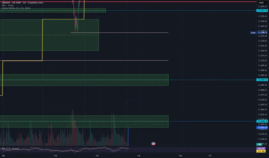 Daily Simple Moving Averages — dark_gamma tarafından gösterge — TradingView