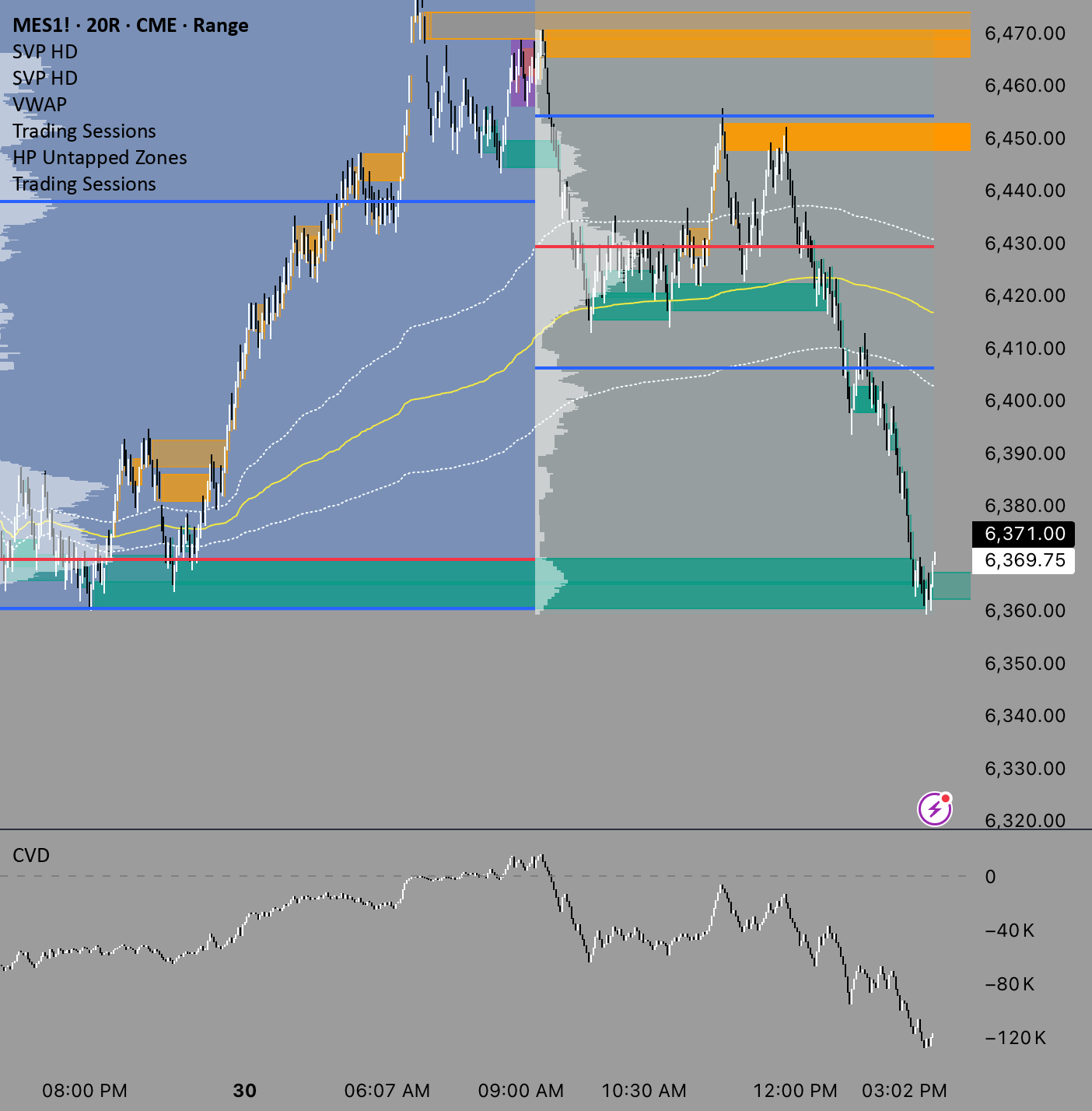 HP Untapped Zones — Indicator by remi_dog619 — TradingView