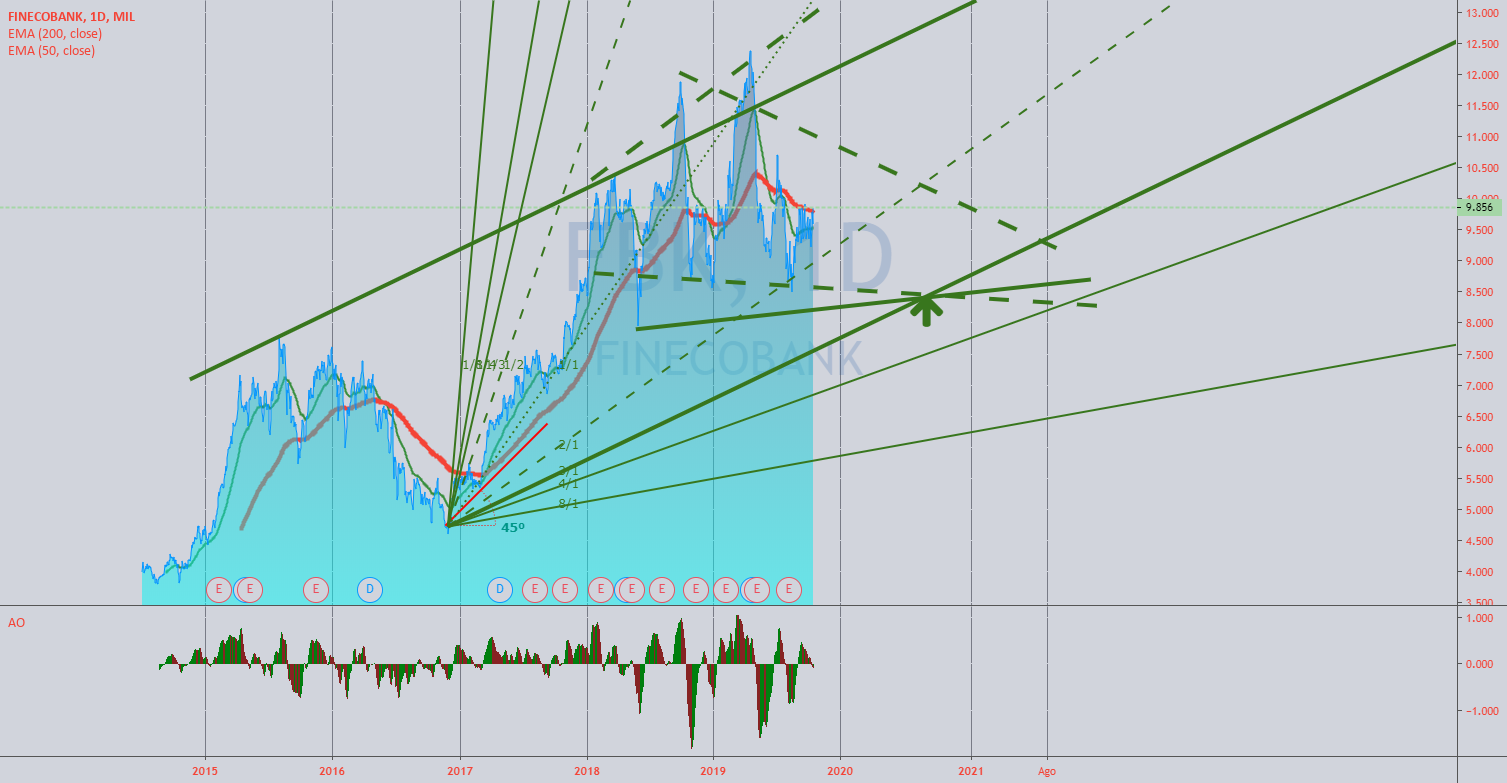 Fineco forex tassazione libero Fineco forex tassazione libero sebastian urbanski forexworld