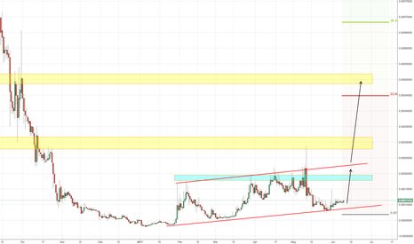 Apex trading system