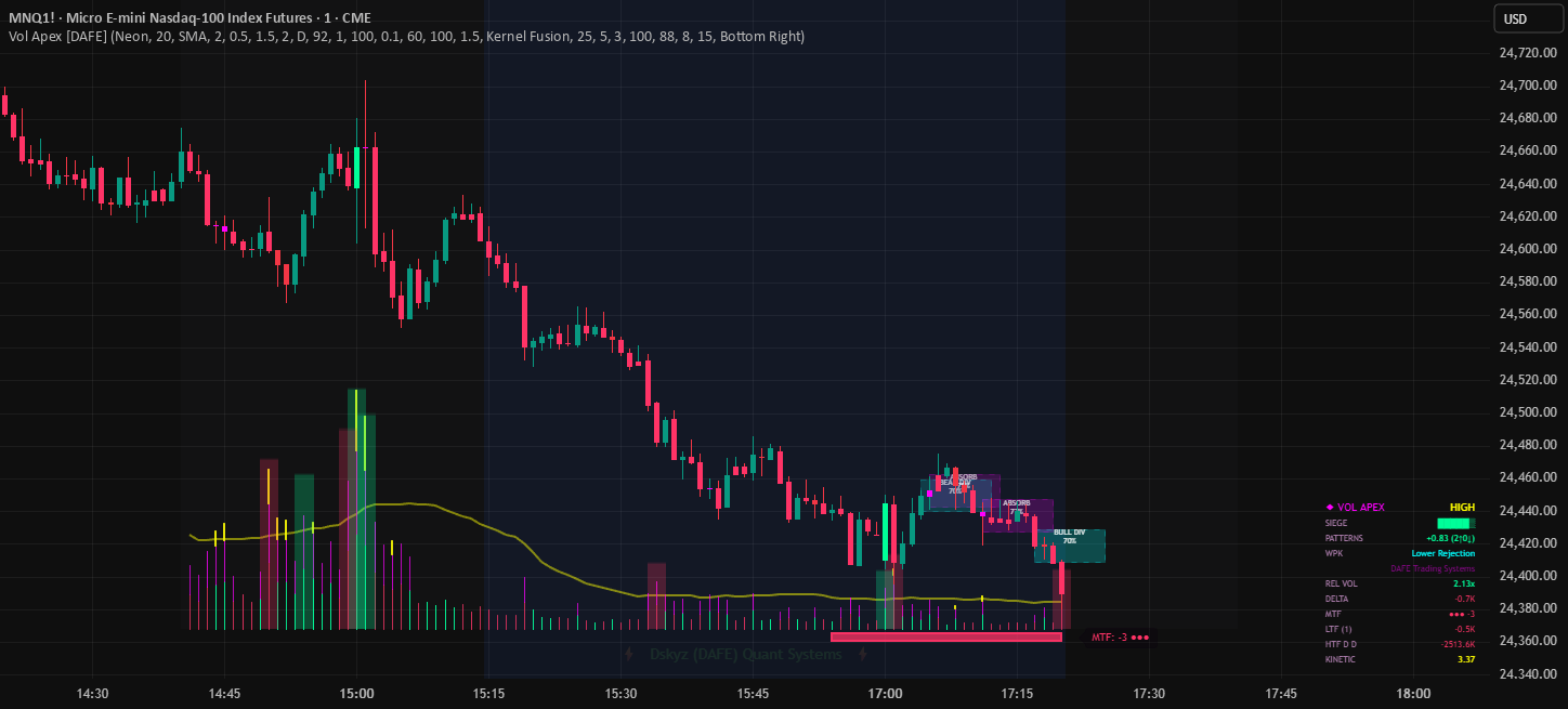 Volume Apex - Pattern Intelligence [DAFE] — Indicador de ...