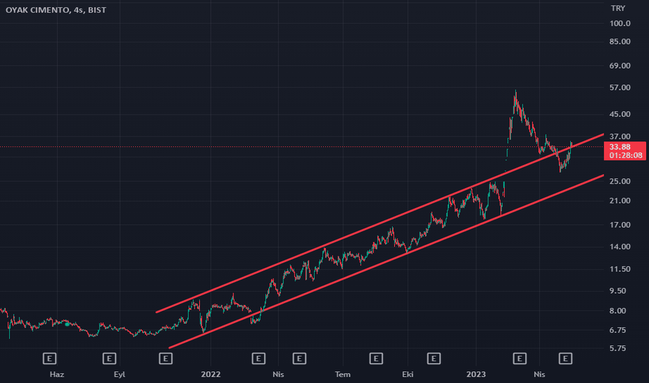 OYAKC TEKNİK ANALİZ - OYAK CIMENTO