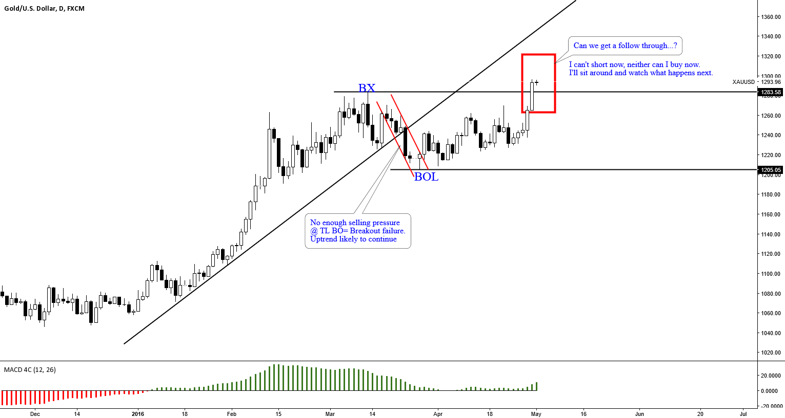 Forex gold index wiki