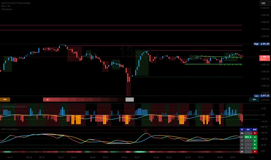 RSIT v11 Scalper — Индикатор от scalperhungary — TradingView