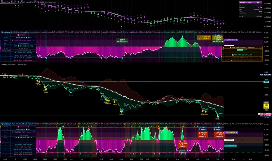Oracle Visual V2 HTF Slope Engine — FollowtheWhiteRabbitz tarafından ...