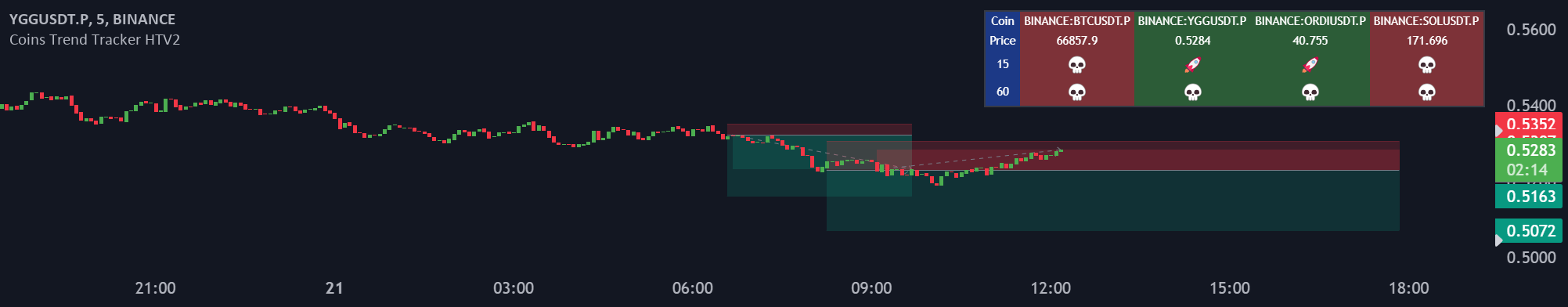 Coins Trend Tracker HT — Indicator by FlowTraderX — TradingView India