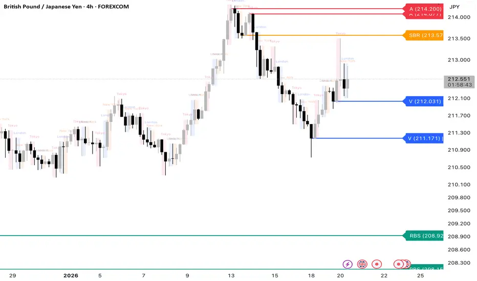 MSNR Jithuze Fresh Levels — Indicator by code_jithuze — TradingView India