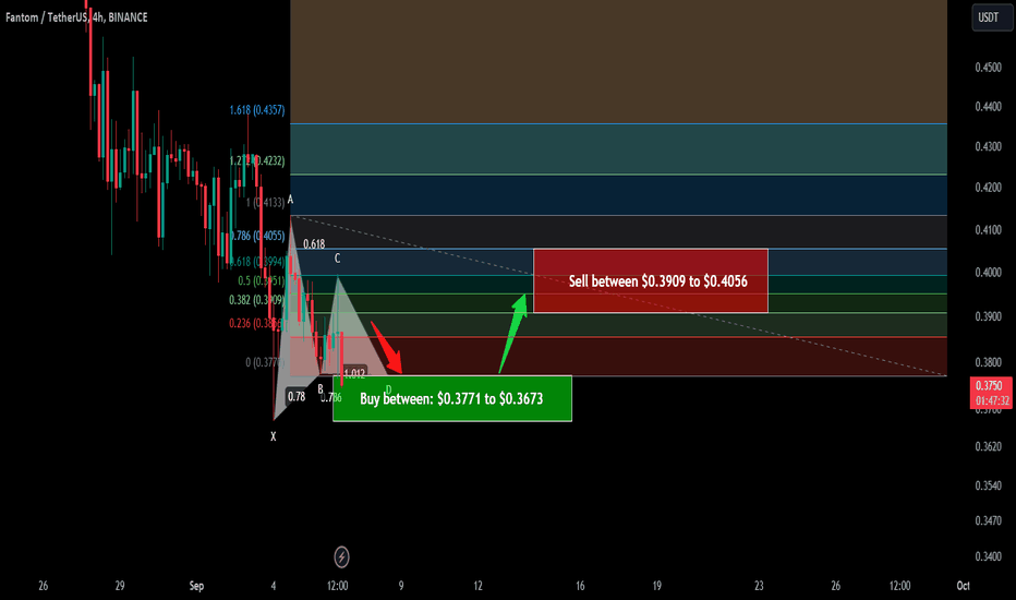 Trade signal | Fantom (FTM) coin completed setup for upto 10%