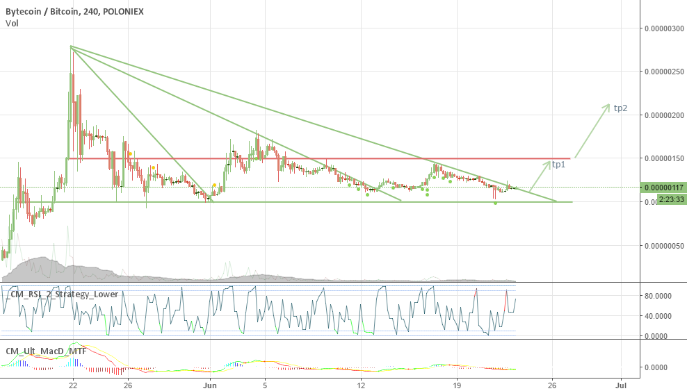 bcn btc uptrend for poloniex bcnbtc by taehyunglee bcn to usd chart