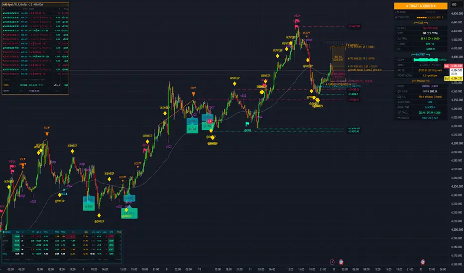 Predator HUD - Targeting Matrix— Indicateur par s1lv3rc3ll — TradingView