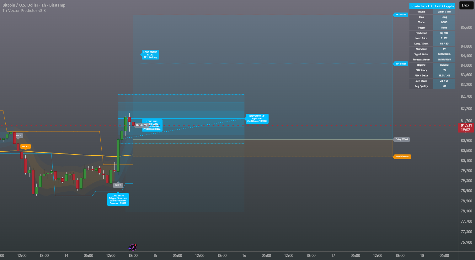 Tri-Vector Flow Predictor — Indicator by IlSeparatio369 — TradingView