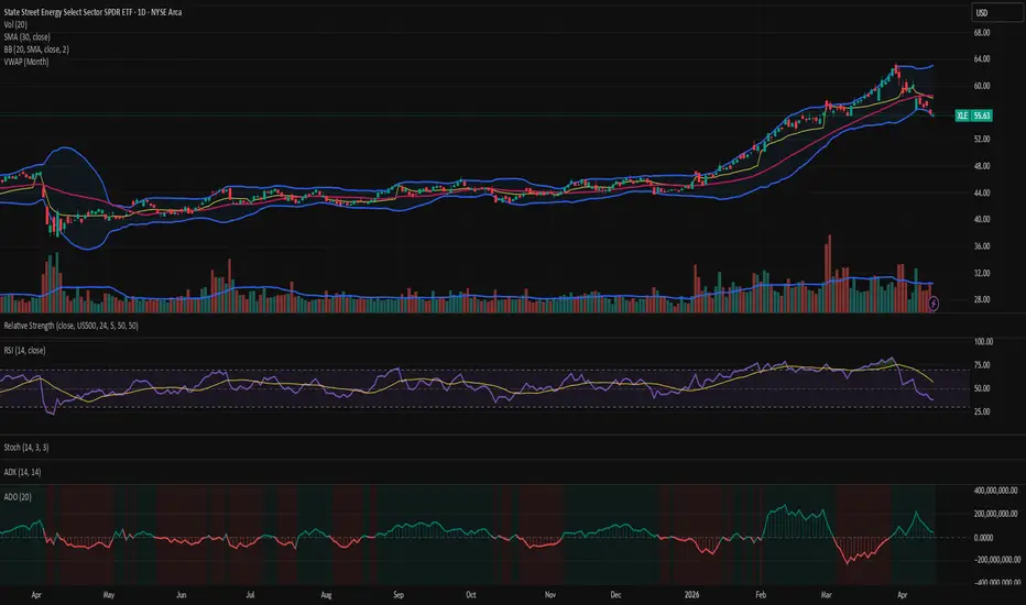 Accumulation/Distribution Oscillator (ADO) — Chỉ báo của Paradox1112 ...