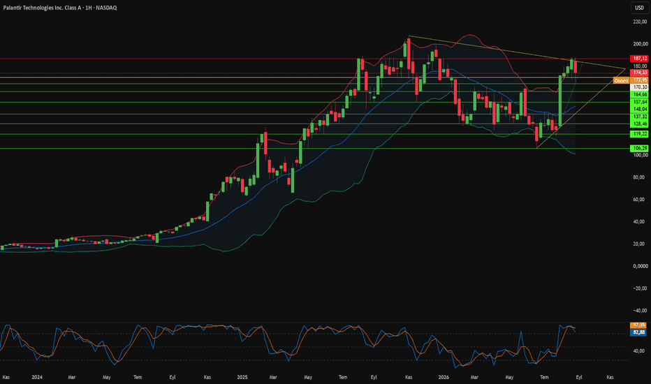 TradingView – Tüm Piyasaları Takip Edin