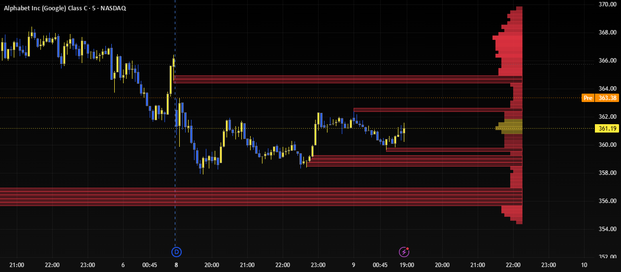 Ultimate Volume Profile [Cartel Console] — Indicator by CartelConsole ...