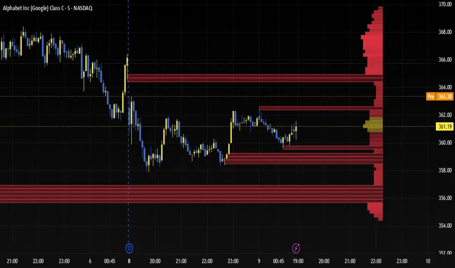 Ultimate Volume Profile [Cartel Console] — Indicator by CartelConsole ...