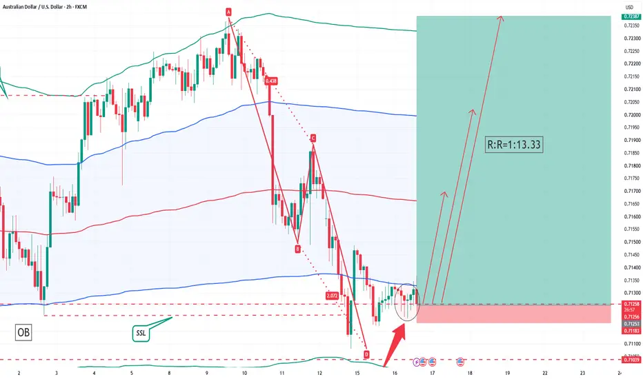 Risk Management