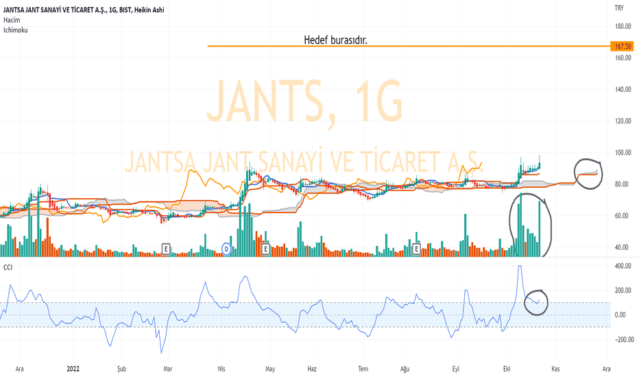 JANTS için hedefi belirttim. - JANTSA JANT SANAYI