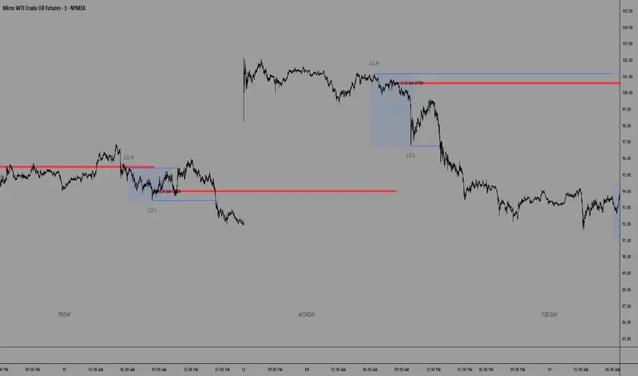ABN 8:30 AM Extended Level: indicador de ansarizgaming — TradingView