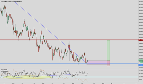 Forex united new zealand