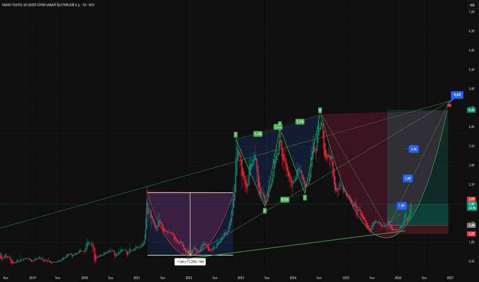 6 Nisan 2026 - VAKKO Teknik Değerlendirme - Vakko Tekstil ve Hazir Giyim Sanayi Isletmeleri A.S.