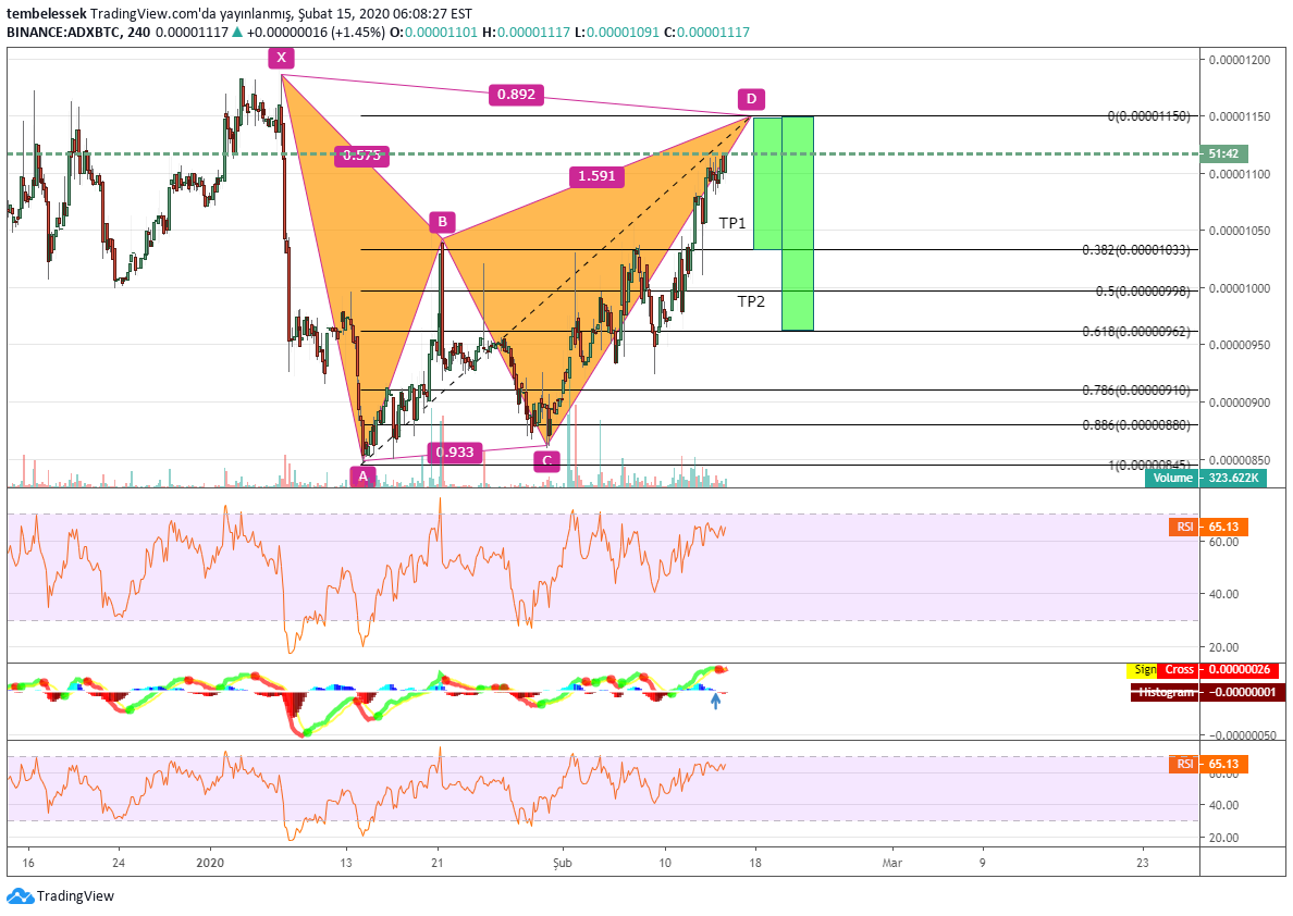 tembelessek tarafından BINANCE:ADXBTC Fikir Grafik Görseli