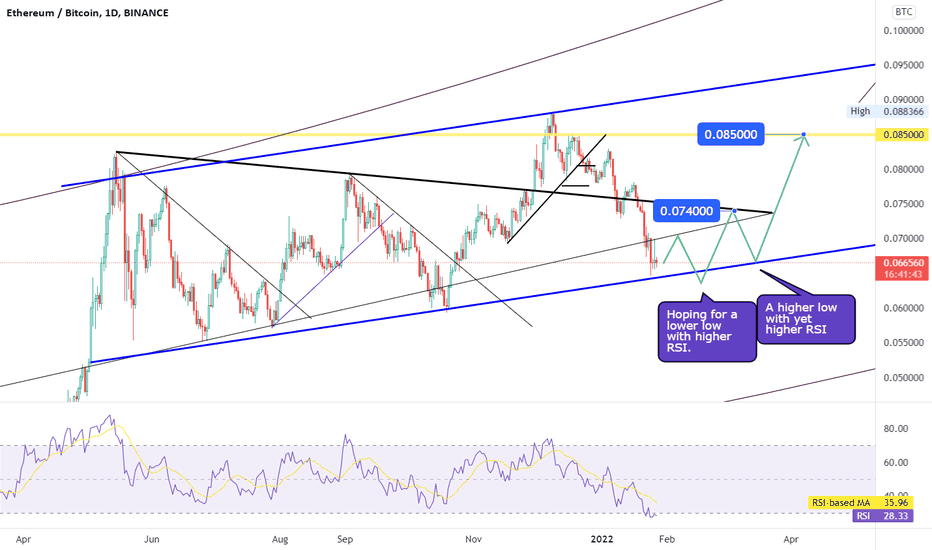 ethereum balanso patikrinimas