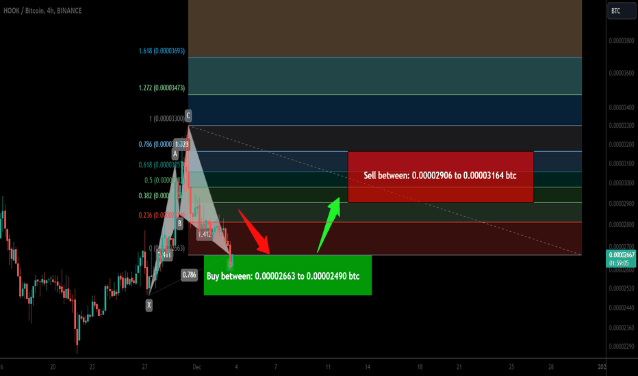 Trade signal | Hooked Protocol (HOOK) setup for upto 47% pump