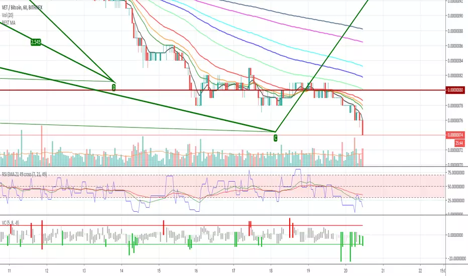 OS OB trend check and comment — Indicator by jlugog — TradingView