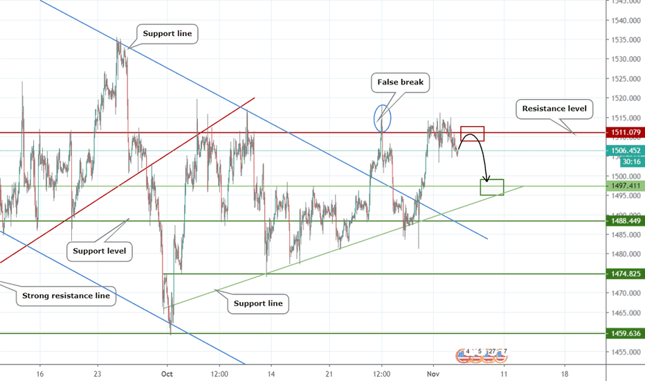 Xauusd Chart Gold Spot Us Dollar Price Tradingview Xauusd Chart Gold Spot Us Dollar Price Tradingview