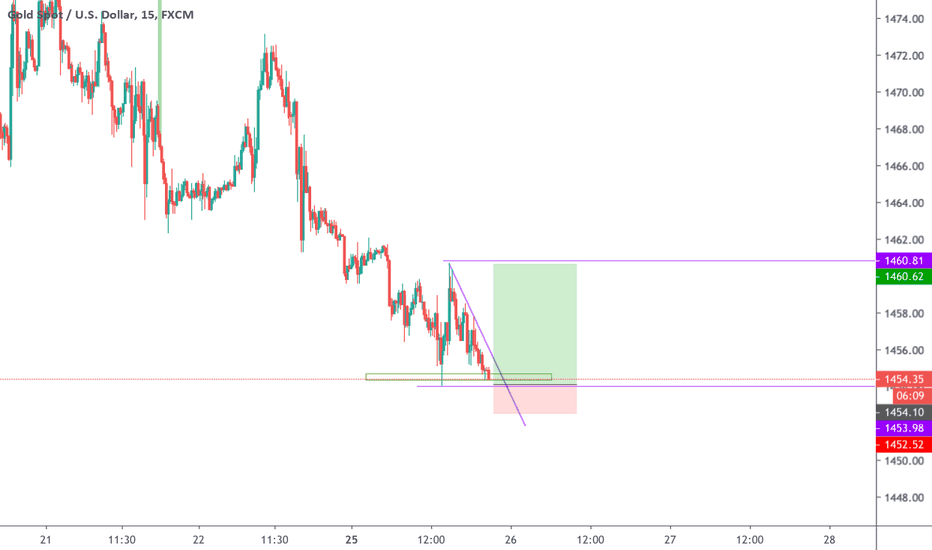 XAUUSD: XAUUSD 1455
