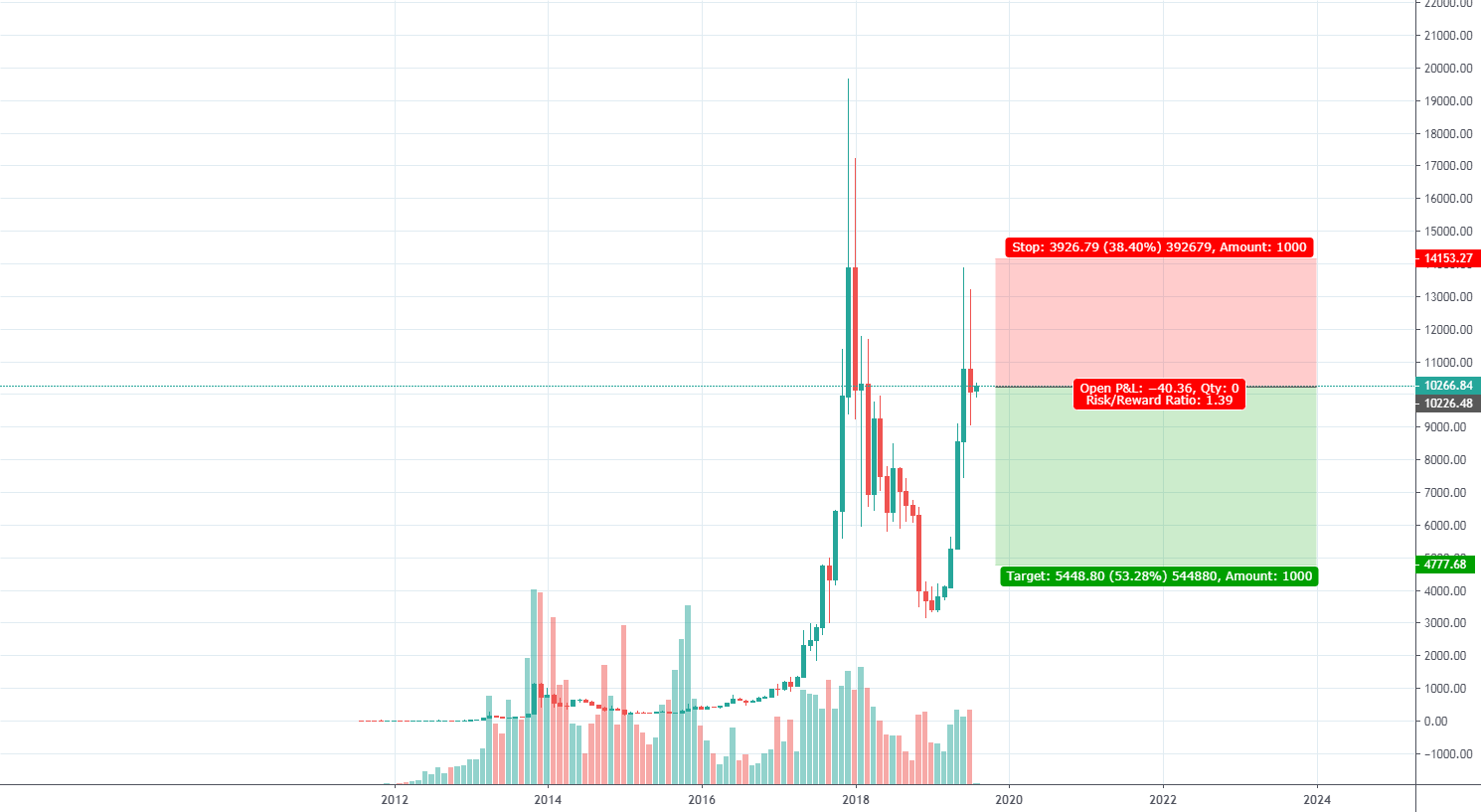 bitcoin echo
