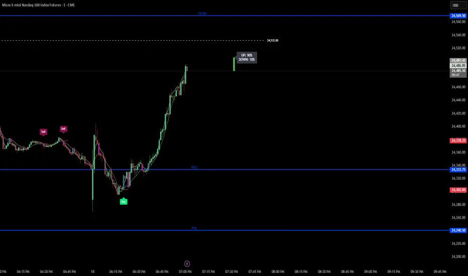 Col Xray Probability Candle — Indicator by colbrowder1989 — TradingView