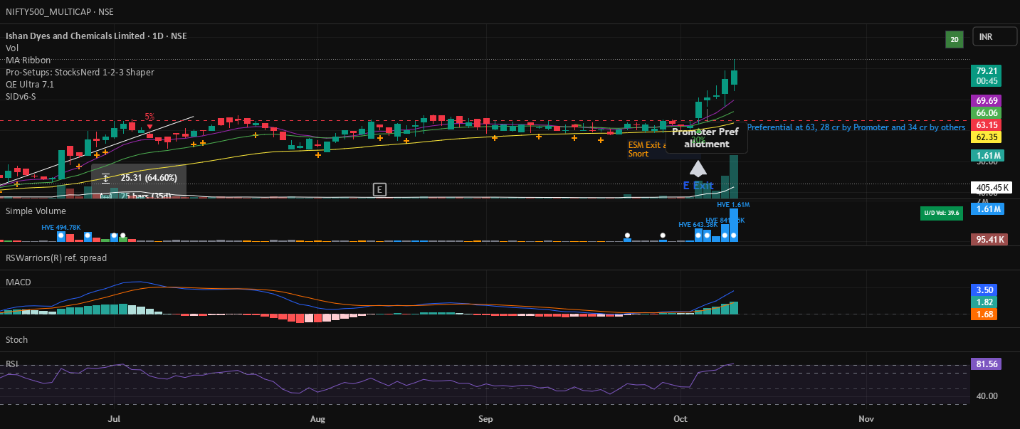 Inside Day Examples Inside Days — Indicator by manubansal25 — TradingView