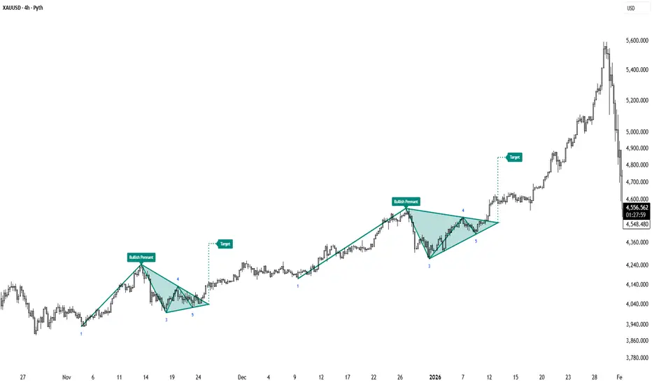 Triangle art pattern — Indicator by pine_astro — TradingView