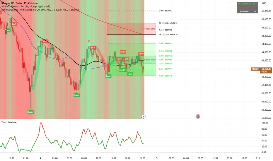 Trend Heatmap — autocrp tarafından gösterge — TradingView