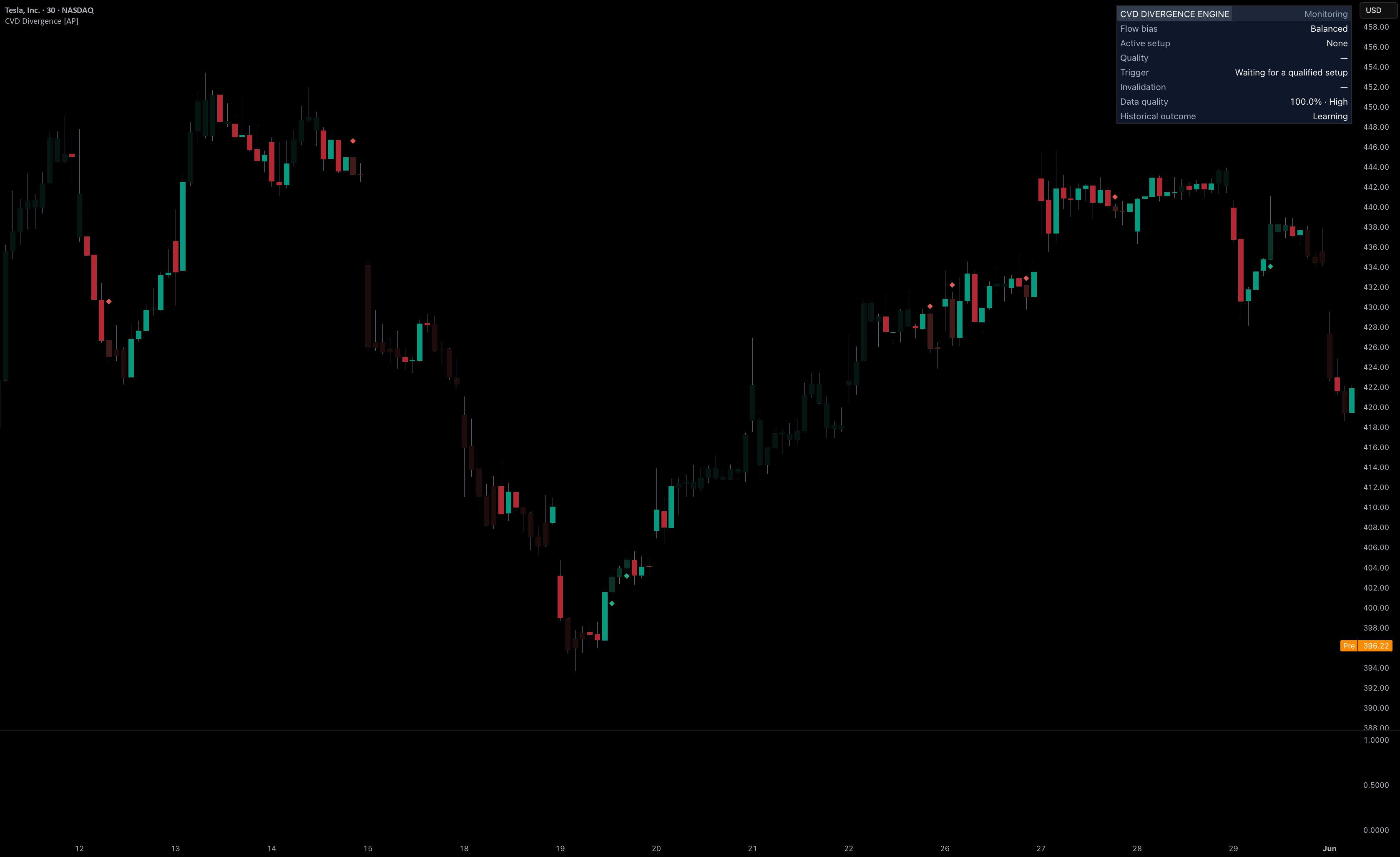 Cumulative Delta Divergence Engine [AlgoPoint] — 指标由Iamalala提供 ...