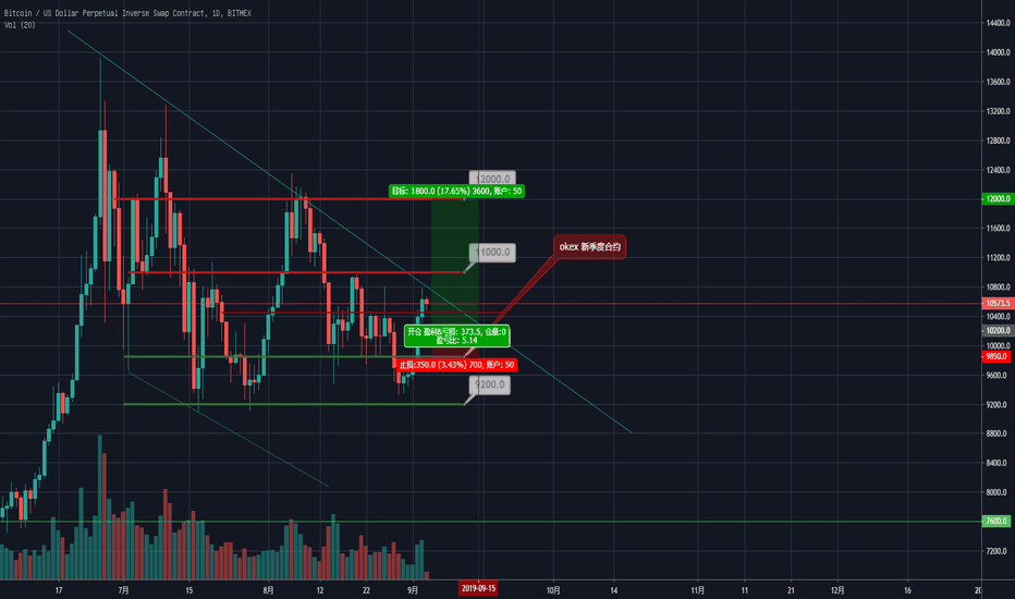 Tradingview精选:继续上一个 TV 没上车的朋友还有机会