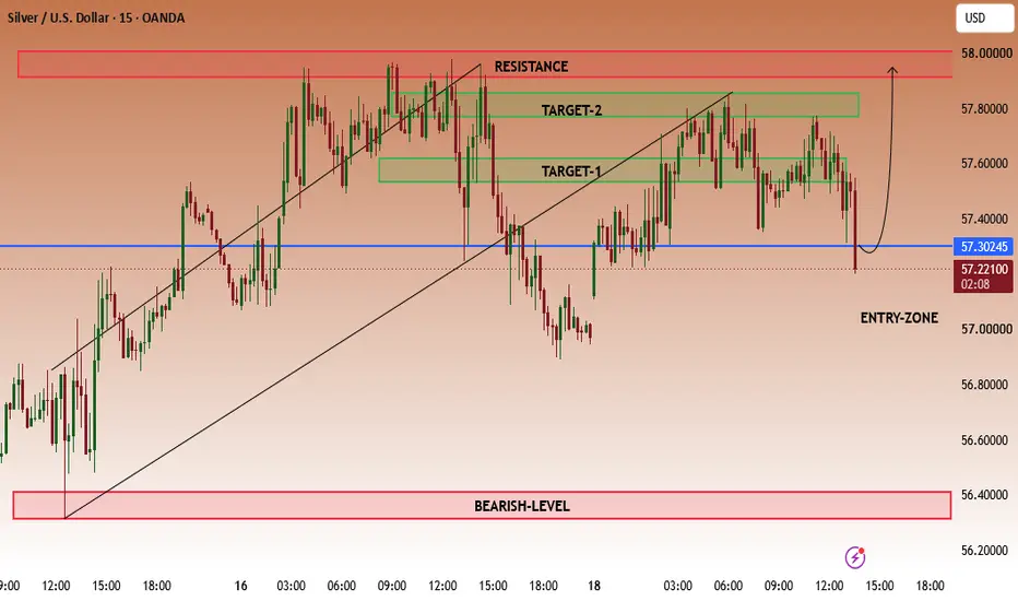 Bullish targets