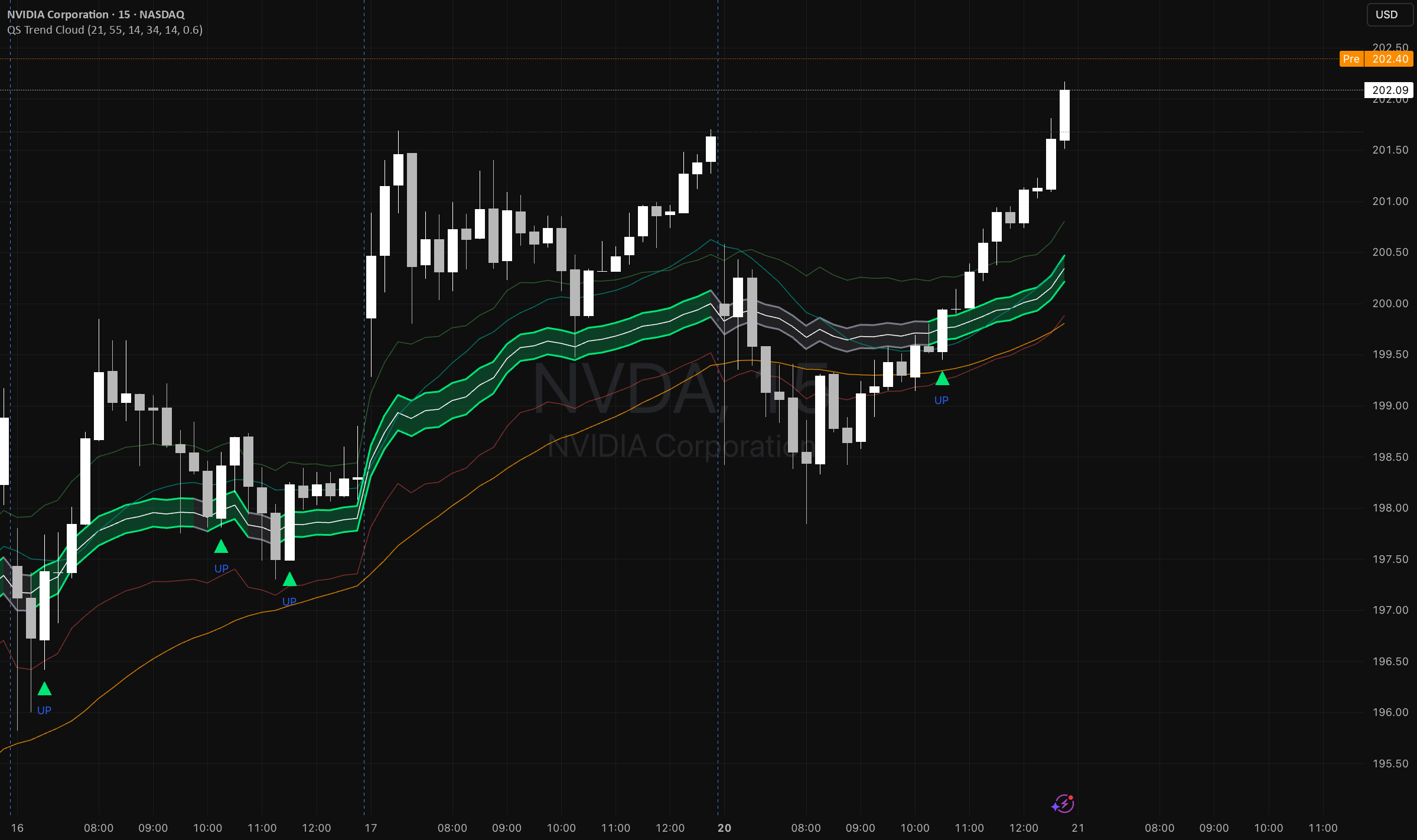 QS Trend Cloud — Indicator by quantsignals_alpha — TradingView