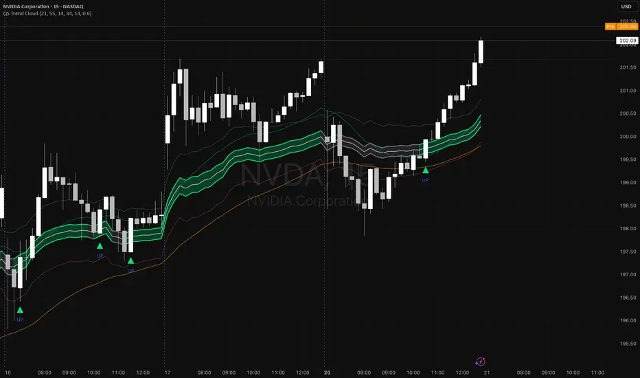 QS Trend Cloud— Indicateur par quantsignals_alpha — TradingView