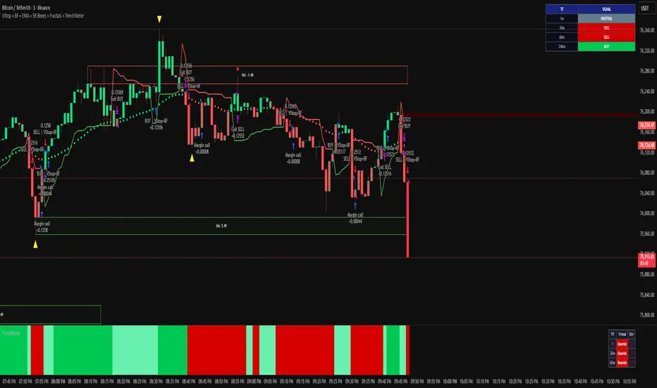 VStop + BF + EMA + SR Boxes + Fractals + Trend Meter — kapilthakurrinku ...