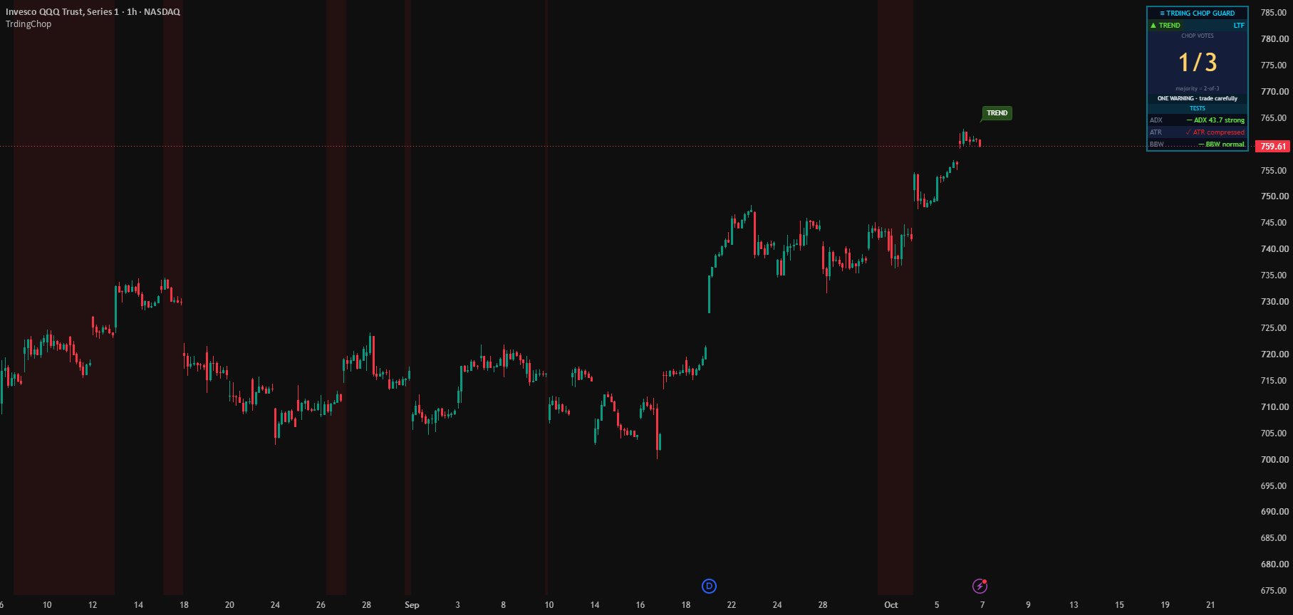 Chop Guard — is the market worth trading right now? preview