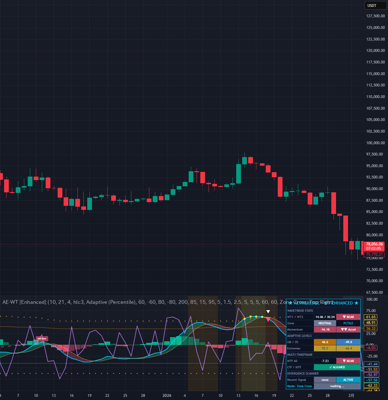 AetherEdge - WaveTrend Oscillator Enhanced — AetherEdge作成のインジケーター ...