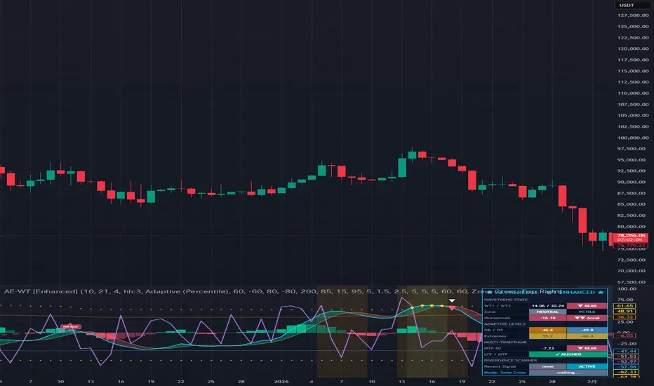 AetherEdge - WaveTrend Oscillator Enhanced — 指标由AetherEdge提供 — TradingView