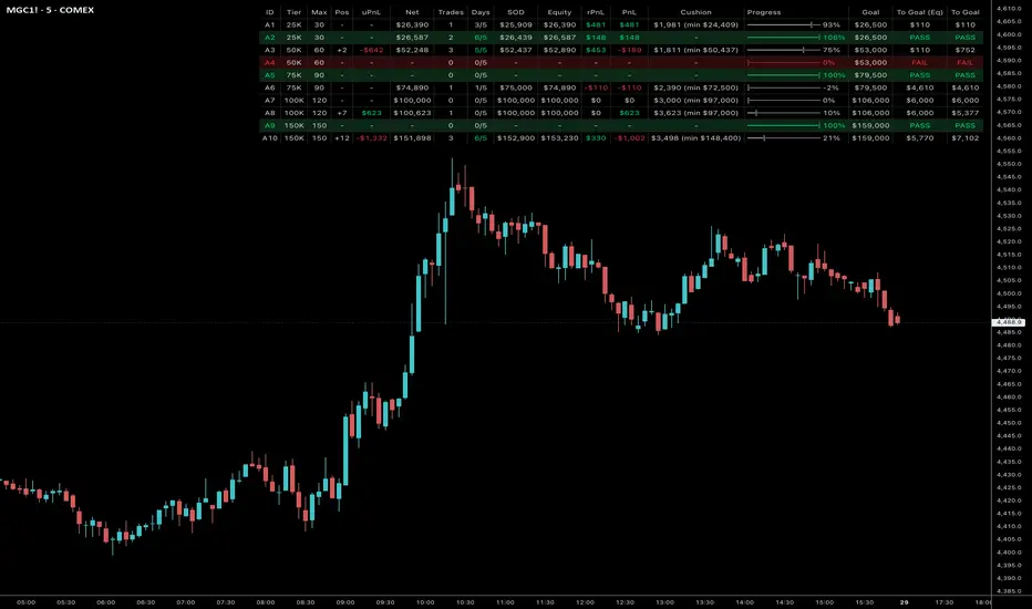 OX TPT Dashboard [OAKEN X] — Indicador de oakenXtrading — TradingView