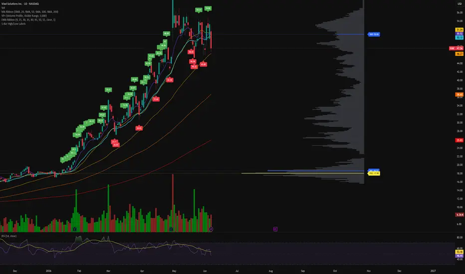 5-Bar High/Low Labels: indicador de atilcan06 — TradingView