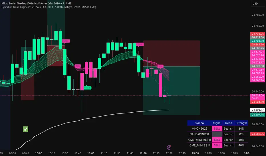 Cyberline Trend Engine— Indicateur par EmilXalton — TradingView