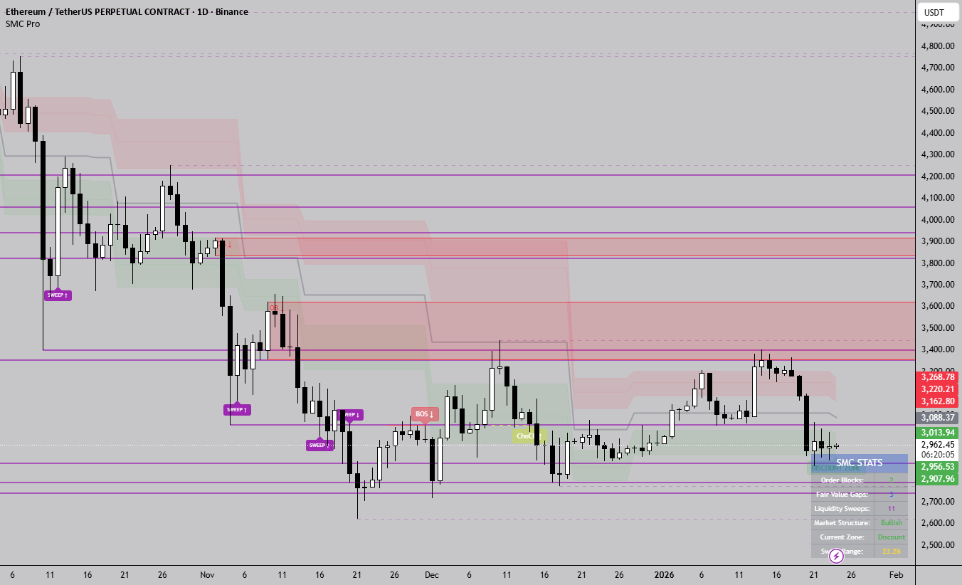 IKODO Smart Money Concepts — Indicator by IKODO — TradingView